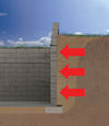 Athabasca illustration of soil pressure on a foundation wall