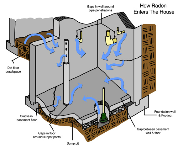 Learn How Radon Enters Your Alberta House